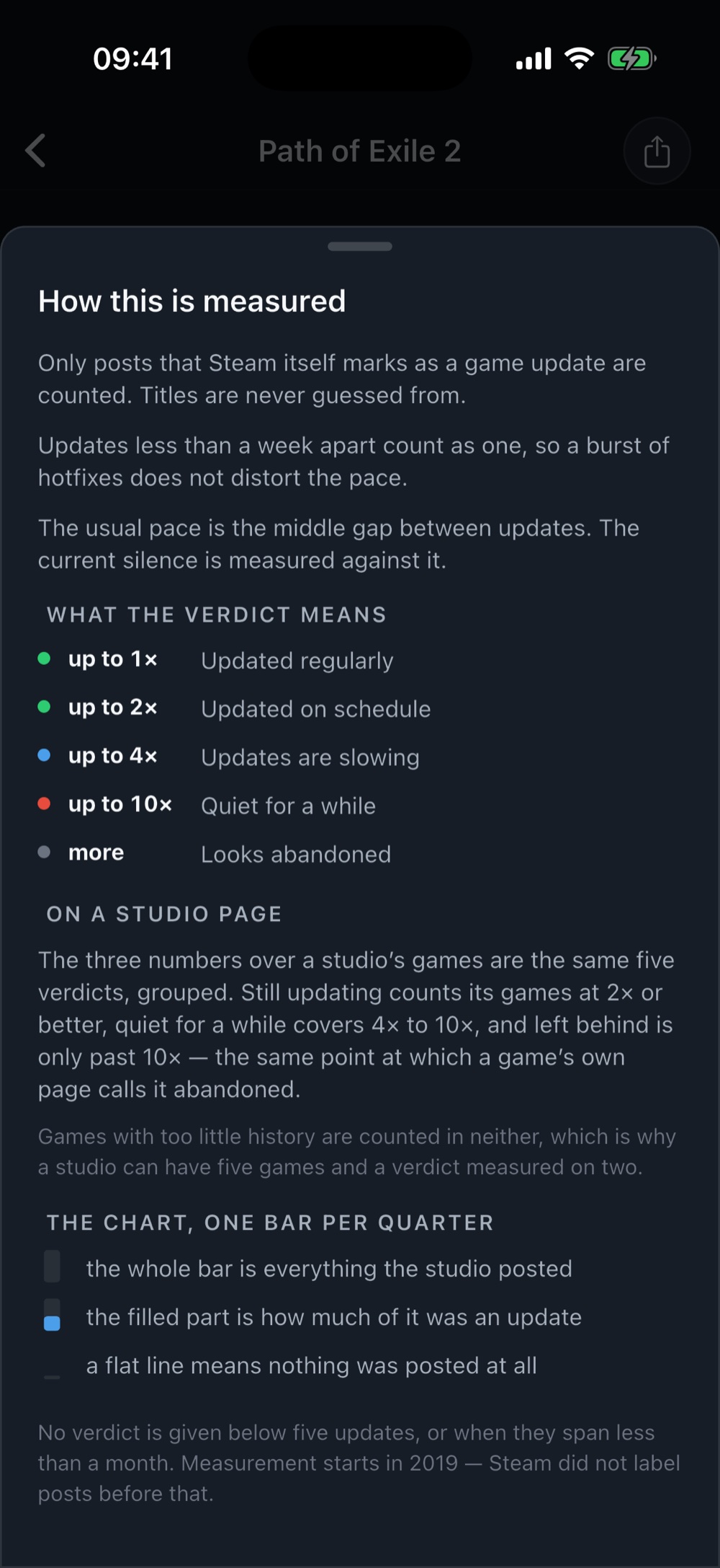 The in-app explainer: what counts as an update, what each verdict means, and how to read the chart.