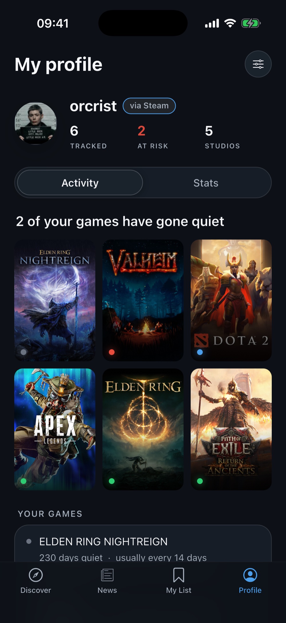 The profile screen: tracked games, how many are at risk, and a grid of covers with status dots.