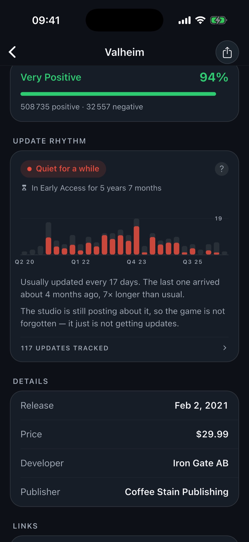 Valheim's update rhythm card: quiet for a while, usually every 17 days.